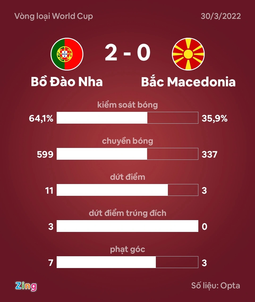 Bo Dao Nha du World Cup anh 3