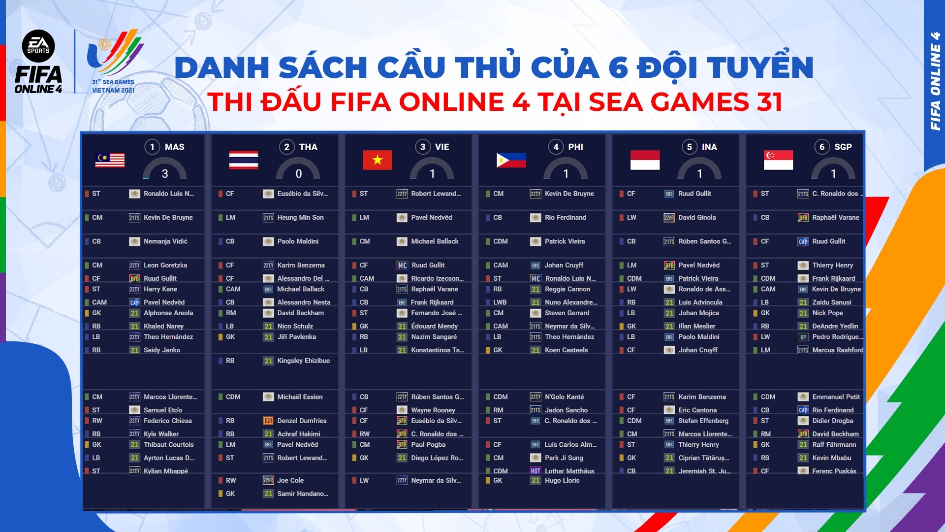 Fifa online 4 Viet Nam anh 1
