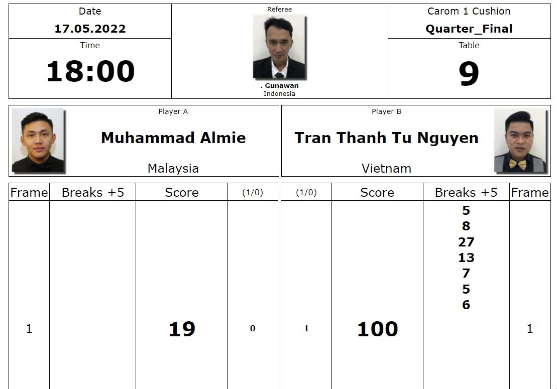 Huyen thoai Reyes anh 2