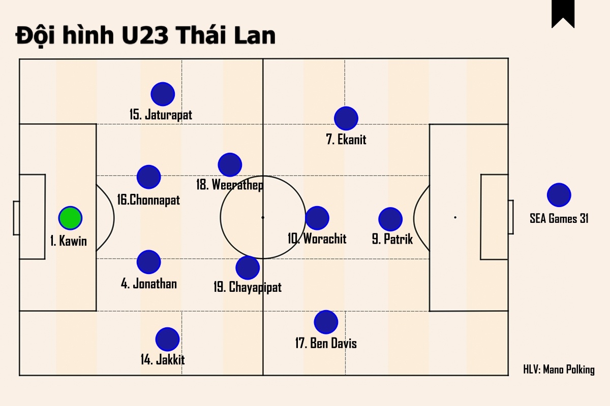 U23 Thai Lan anh 1