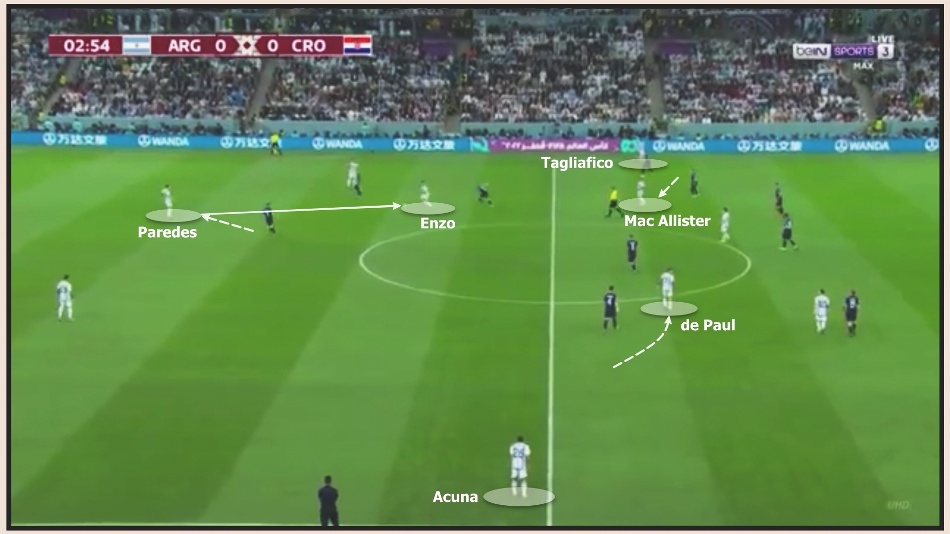 Argentina vs Croatia anh 1