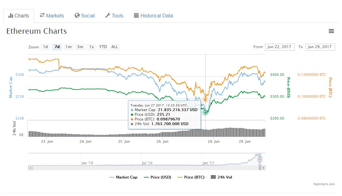 noi so cua nguoi dao bitcoin anh 3