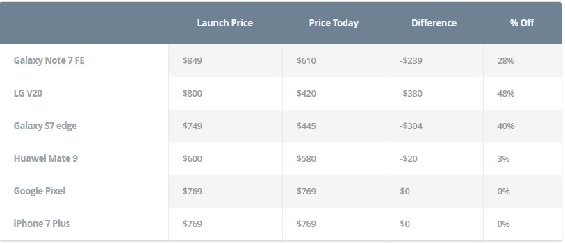 Galaxy Note FE ảnh 1 Galaxy Note FE anh 1