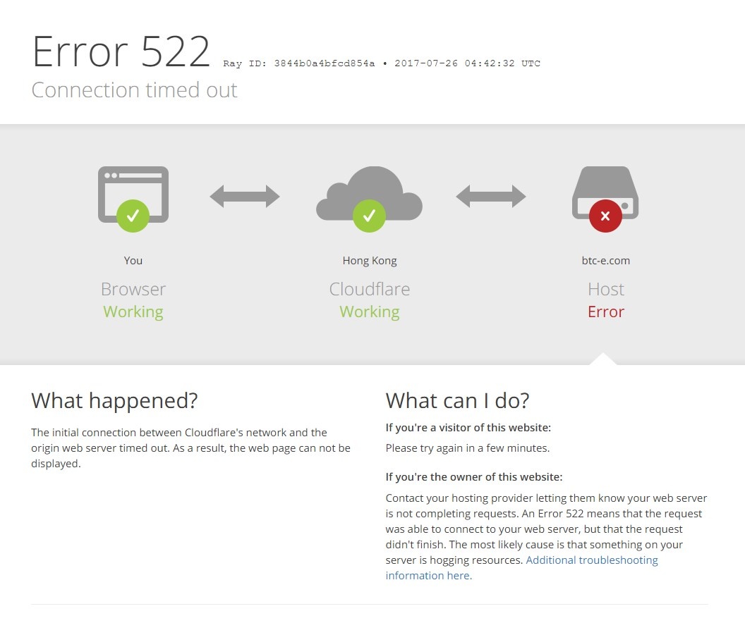 Tấn công sàn giao dịch BTC-E ảnh 1 Tan cong san giao dich BTC-E anh 1
