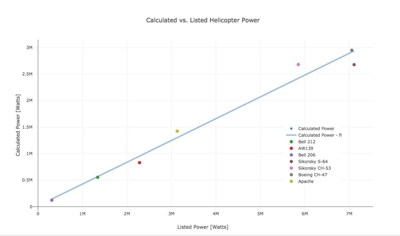Drone cho nguoi trong nhu the nao anh 3