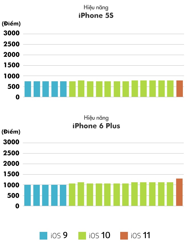 Khong len iOS 11 anh 5