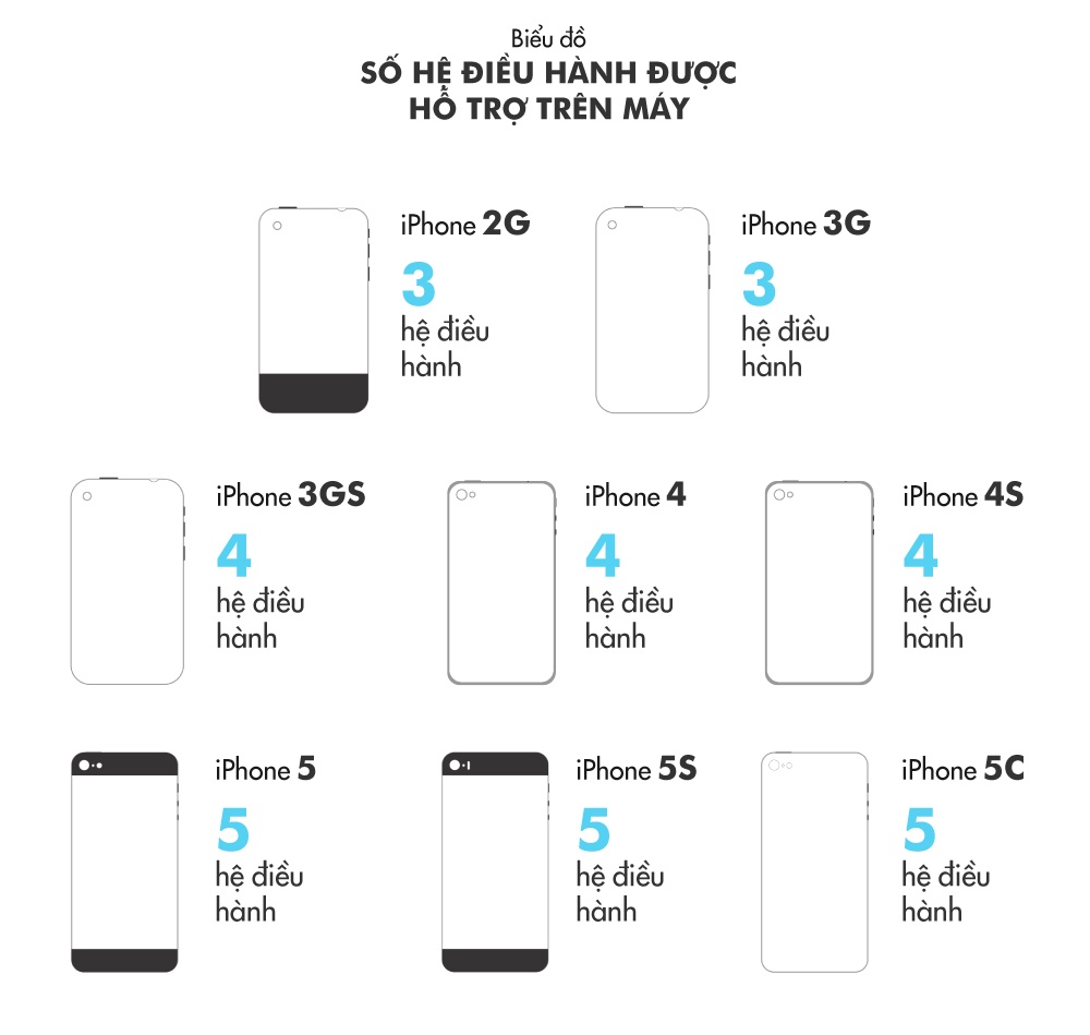 Khong len iOS 11 anh 6