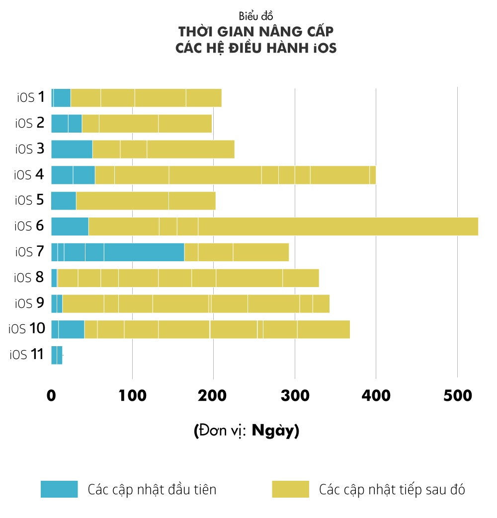 Khong len iOS 11 anh 3