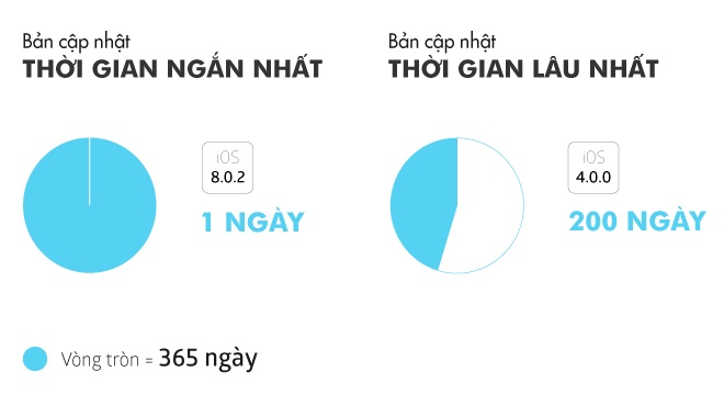 Khong len iOS 11 anh 4