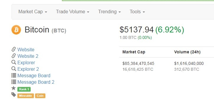 Bitcoin pha ky luc 5.000 USD anh 2