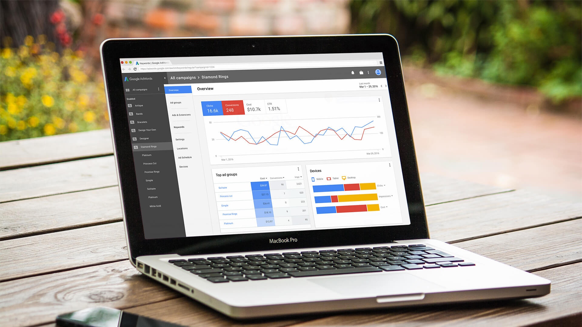 Dot tien vao Google Adwords voi 'click tac' tai VN anh 1