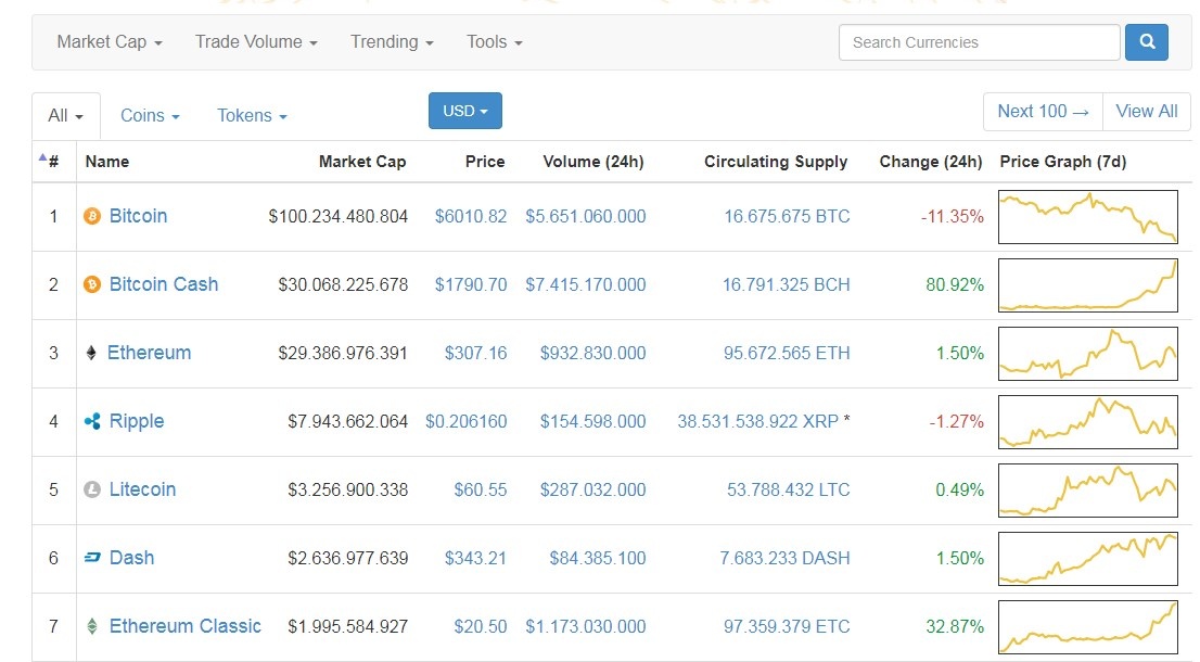 Bitcoin rot gia anh 1