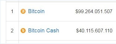 Bitcoin Cash: Dong tien se lat do Bitcoin anh 3