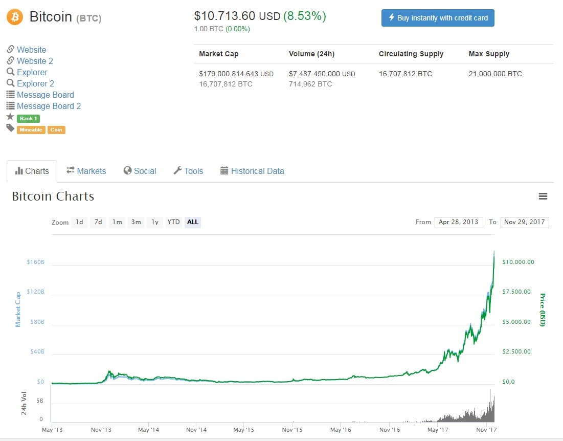 Bitcoin lên 10000 USD ảnh 1 Bitcoin len 10000 USD anh 1