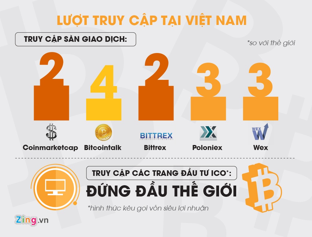 Nguoi Viet quan tam Bitcoin den muc nao? anh 4
