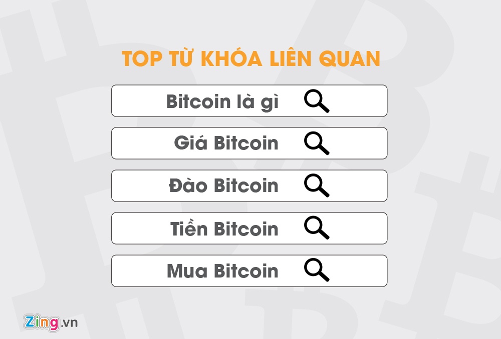Nguoi Viet quan tam Bitcoin den muc nao? anh 2