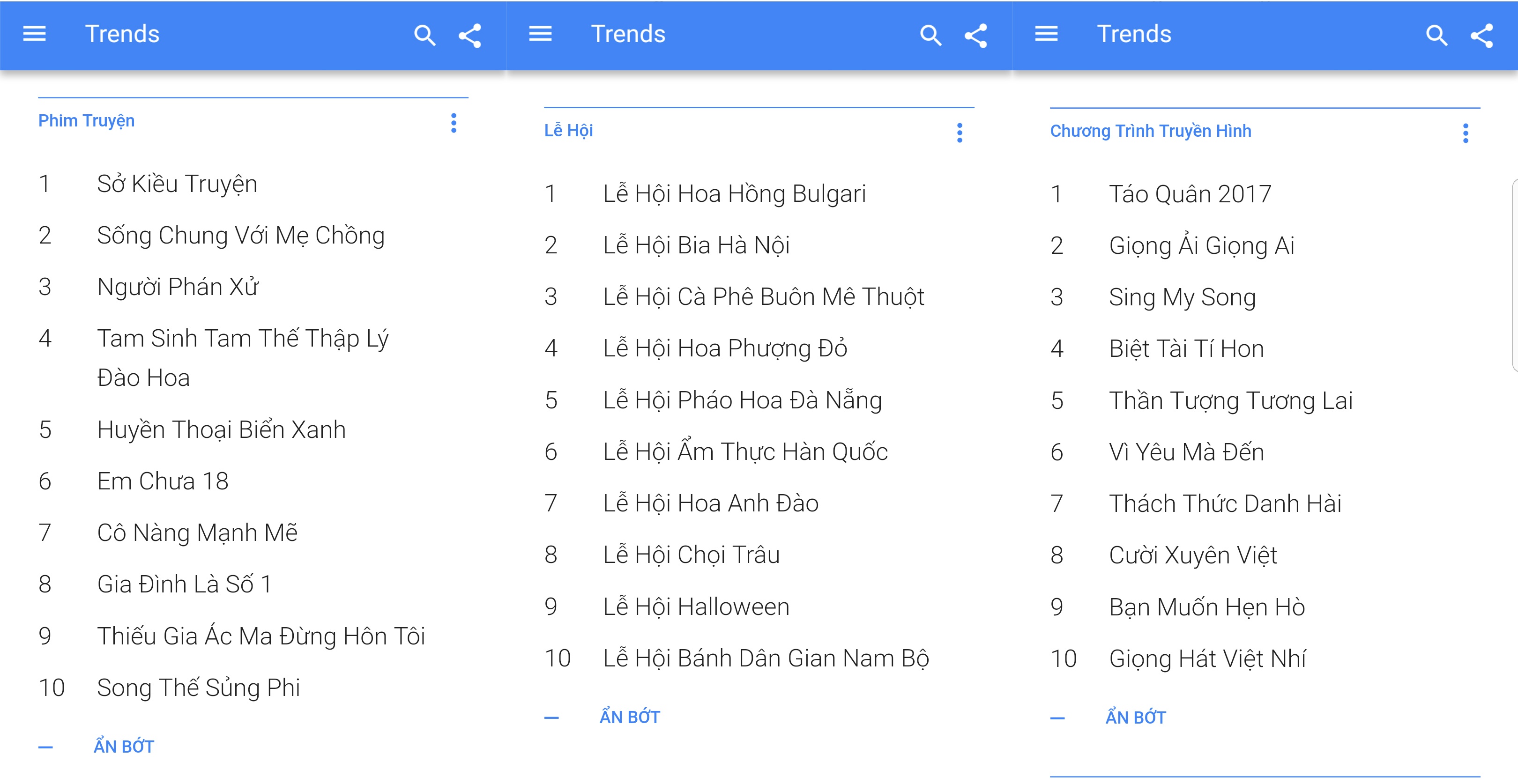 Top tu khoa Goolgle tai Viet Nam 2017 anh 3