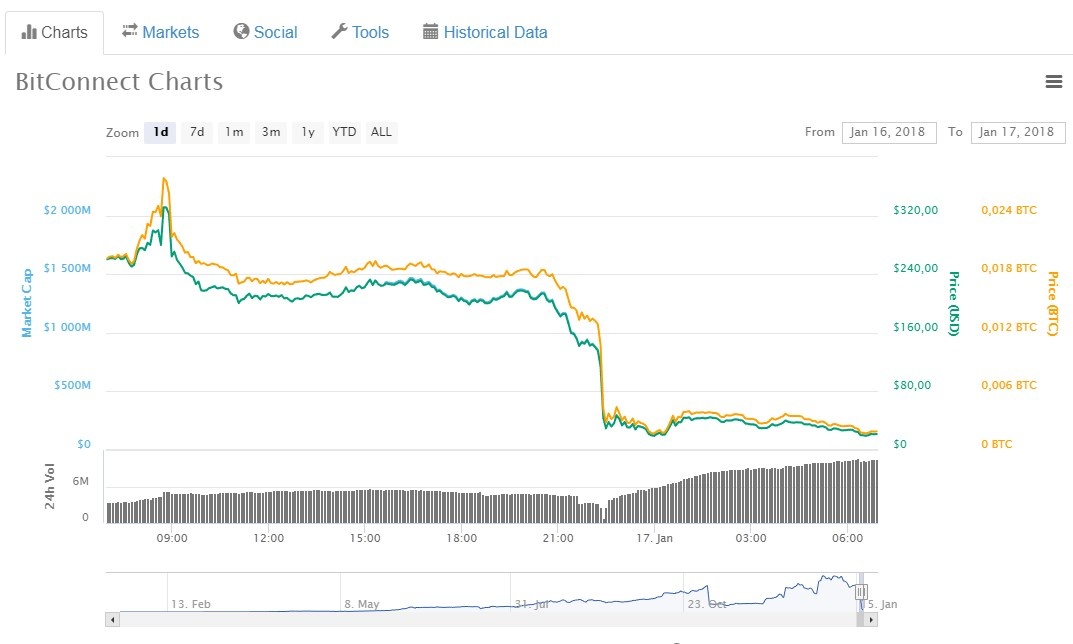 tien ao da cap ICO anh 4