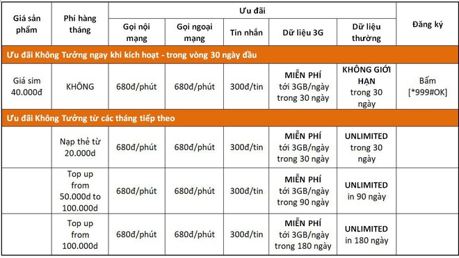 Ra mắt thánh SIM 3G Vietnamobile ảnh 1 Ra mat thanh SIM 3G Vietnamobile anh 1