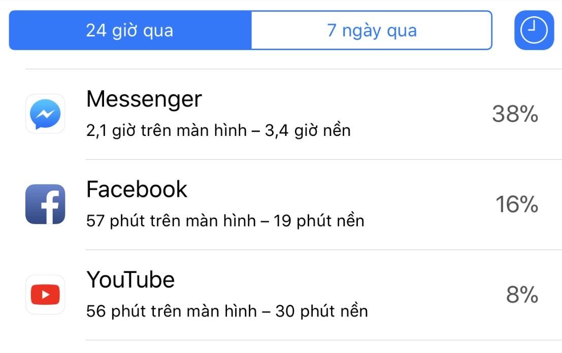 Tôi đã "cai nghiện" Facebook như thế nào? ảnh 1 Toi da "cai nghien" Facebook nhu the nao? anh 1
