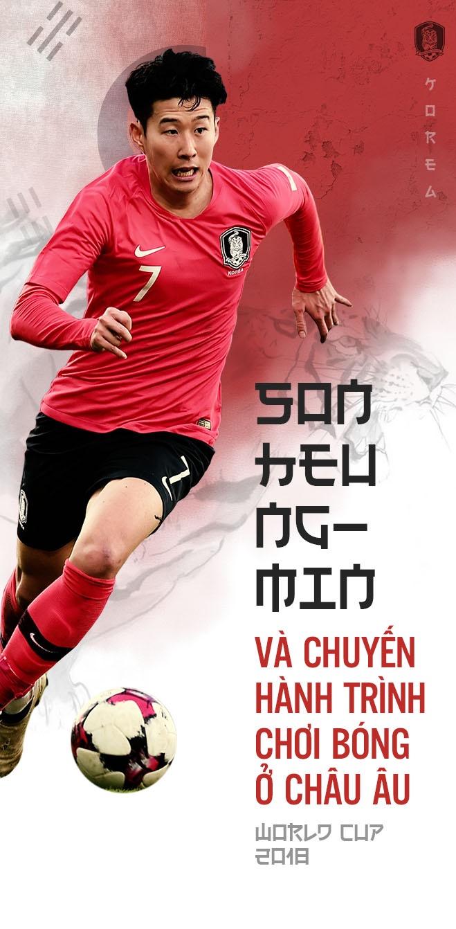 Son Heung-min,  World Cup,  Han Quoc,  Tottenham anh 1