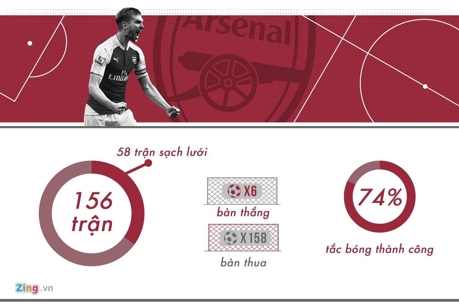 Arsenal,  Wenger,  Mertesacker,  giai nghe anh 2