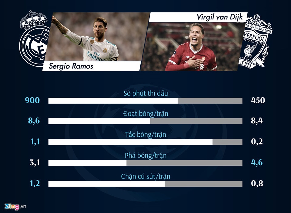 Sergio Ramos, Champions League, huyền thoại, Real Madrid ảnh 1 Sergio Ramos, Champions League, huyen thoai, Real Madrid anh 1