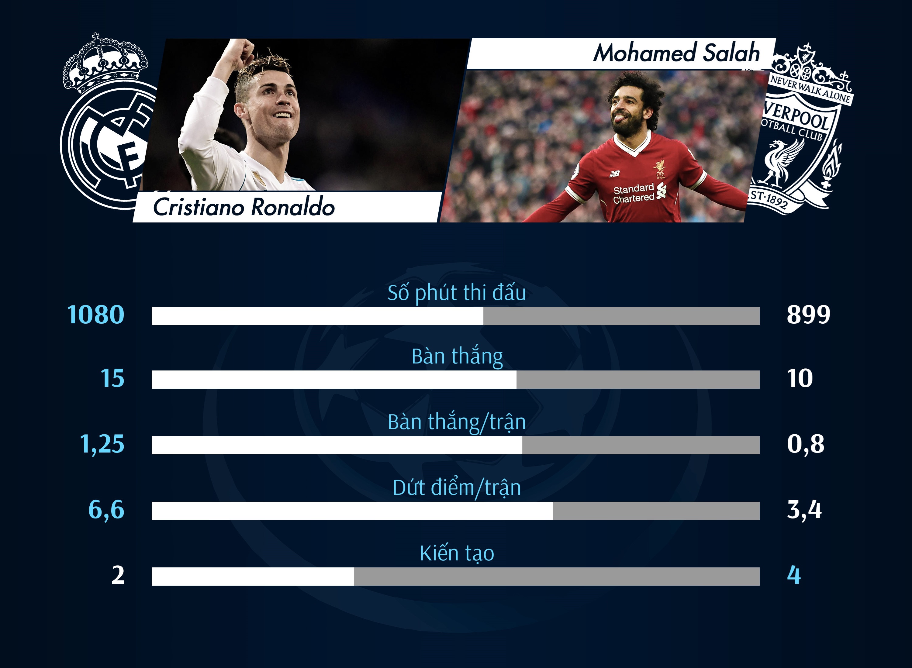 Cristiano Ronaldo, Real Madrid, tập thể lực, Champions League ảnh 1 Cristiano Ronaldo, Real Madrid, tap the luc, Champions League anh 1