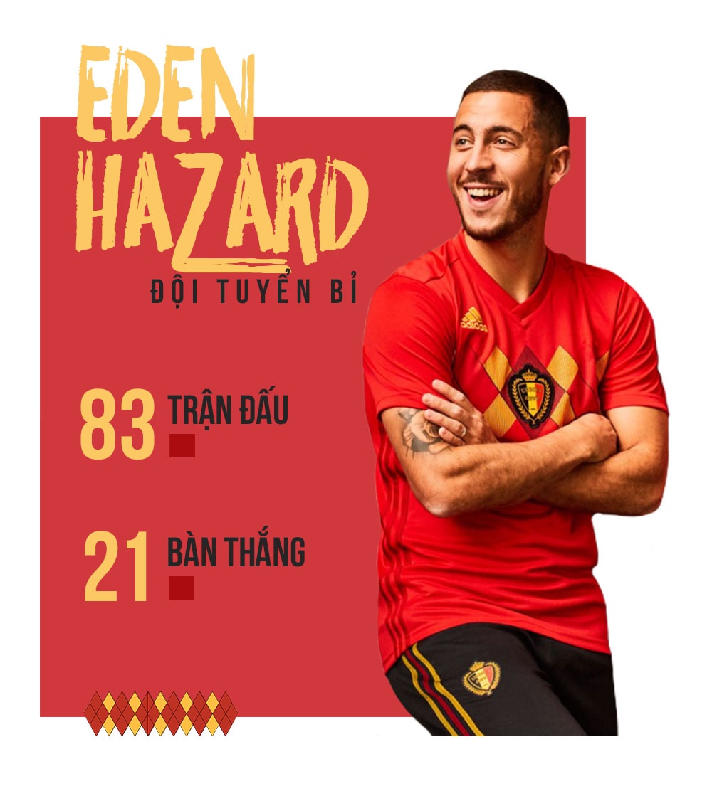 World Cup,  Eden Hazard,  doi tuyen Bi,  Chelsea anh 12