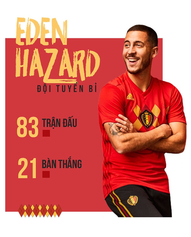 World Cup,  Eden Hazard,  doi tuyen Bi,  Chelsea anh 11