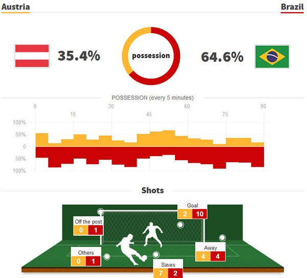 DT Ao vs DT Brazil anh 2