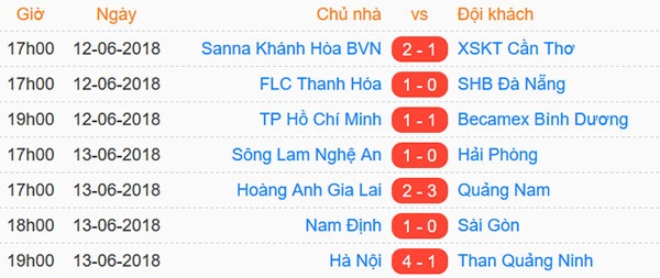HAGL vs CLB Quảng Nam ảnh 2 HAGL vs CLB Quang Nam anh 2