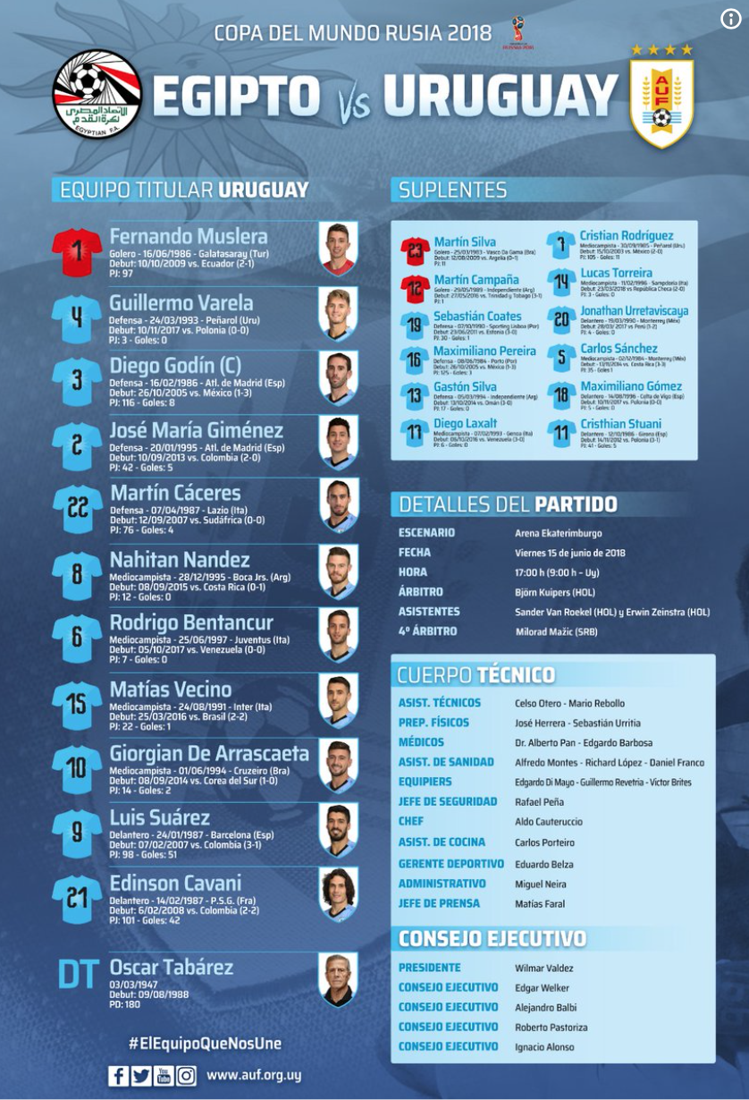 Salah khong co ten trong doi hinh ra san gap Uruguay,  World Cup,  Ai Cap anh 2