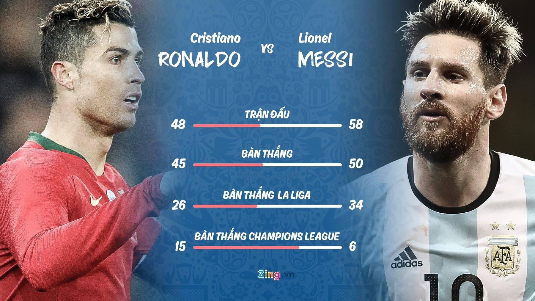 Ronaldo béo đánh giá Messi hơn Ronaldo, World Cup, Messi, Ronaldo ảnh 2 Ronaldo beo danh gia Messi hon Ronaldo, World Cup, Messi, Ronaldo anh 2