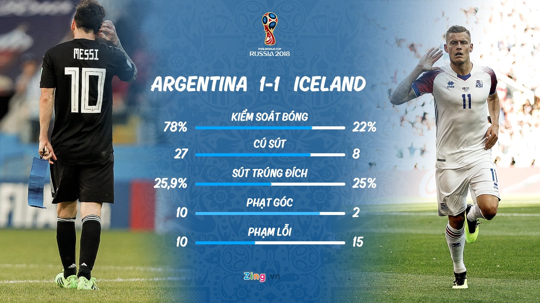 World Cup, Argentina, Messi ảnh 2 World Cup, Argentina, Messi anh 2