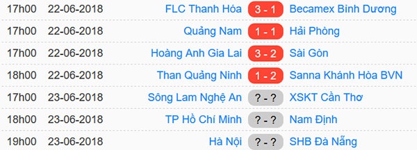 HAGL vs CLB Sài Gòn ảnh 2 HAGL vs CLB Sai Gon anh 2