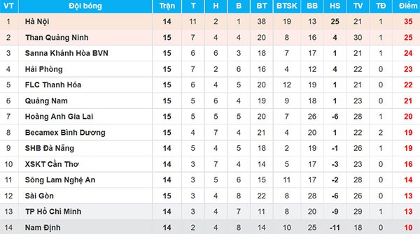 HAGL vs CLB Sài Gòn ảnh 3 HAGL vs CLB Sai Gon anh 3