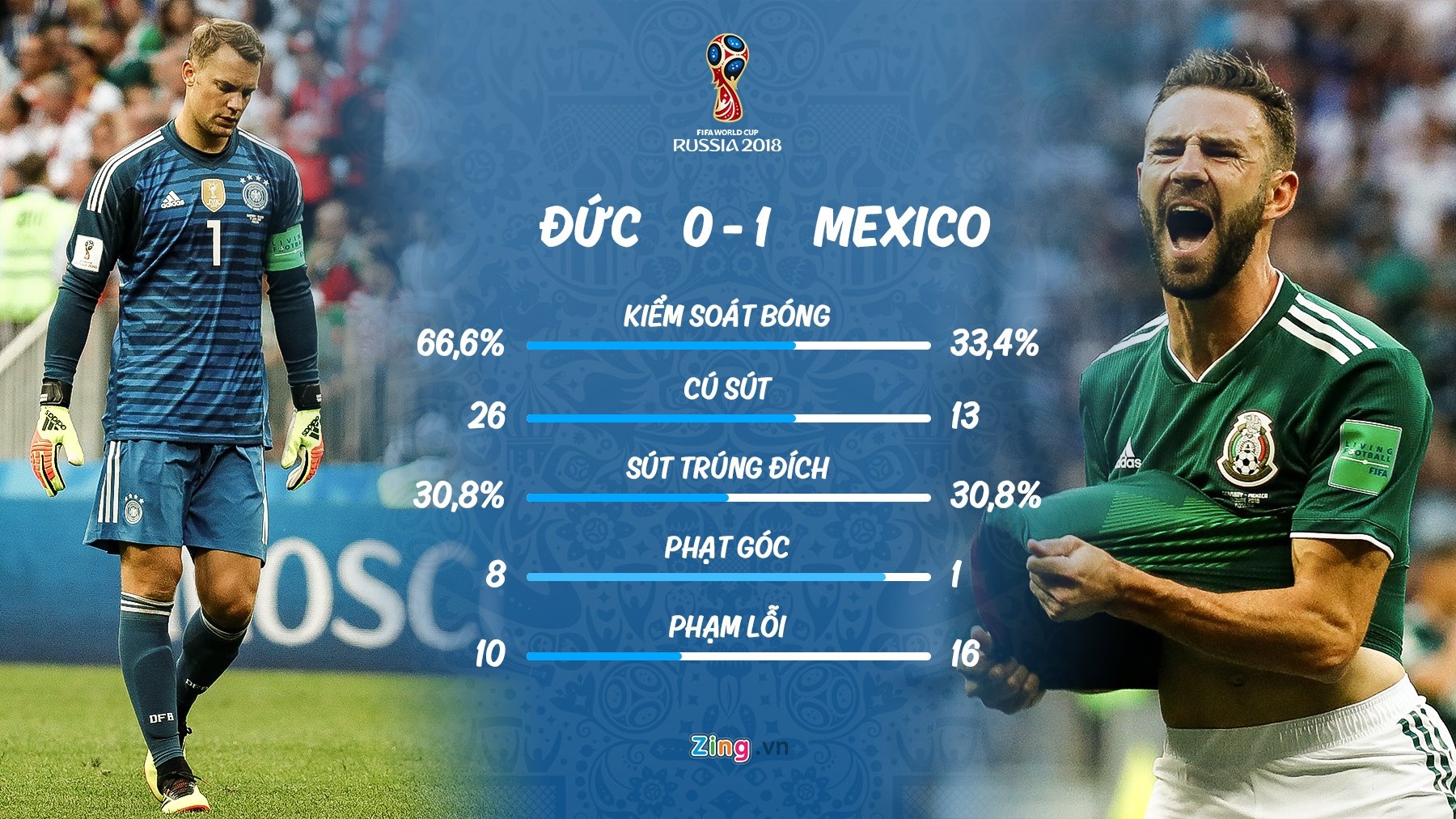 Đức, Đội tuyển Đức, Kimmich, Reus, Mexico ảnh 3 Duc, Doi tuyen Duc, Kimmich, Reus, Mexico anh 3