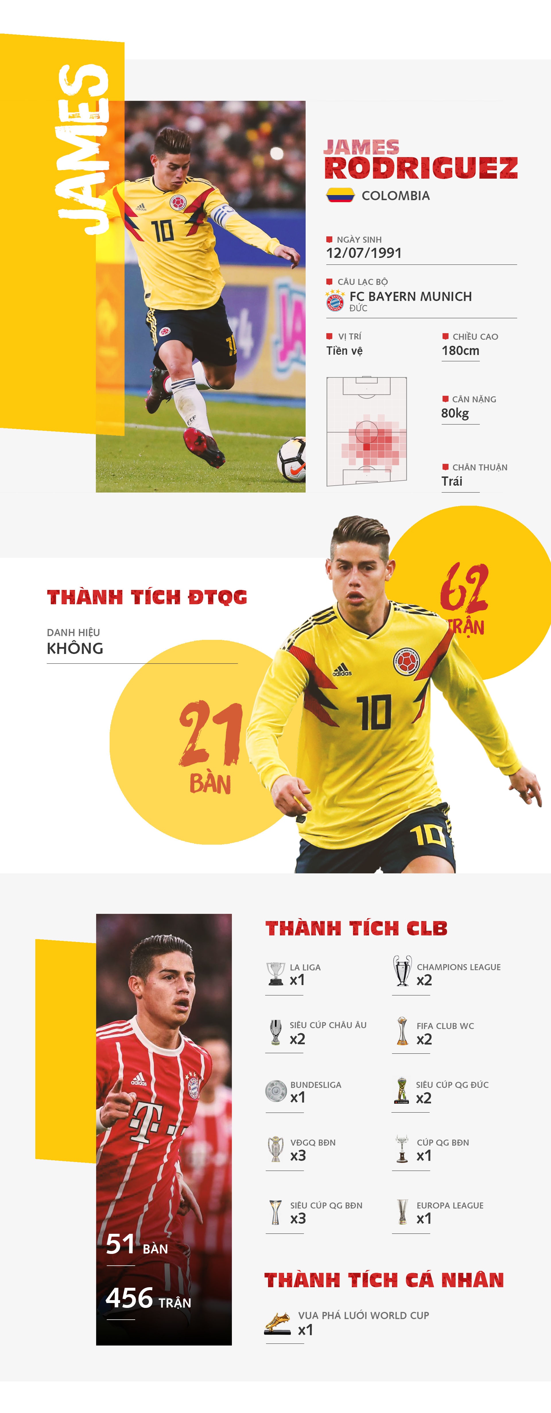 James Rodriguez, Đội tuyển Colombia, Real Madrid, Bayern Munich, Đội tuyển Nhật Bản ảnh 1 James Rodriguez, Doi tuyen Colombia, Real Madrid, Bayern Munich, Doi tuyen Nhat Ban anh 1