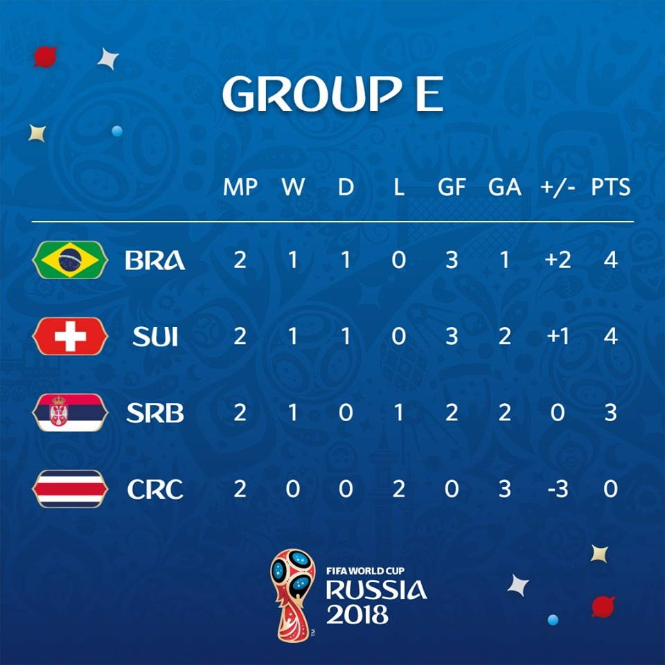 Neymar,  Doi tuyen Brazil,  Bang E,  World Cup anh 1