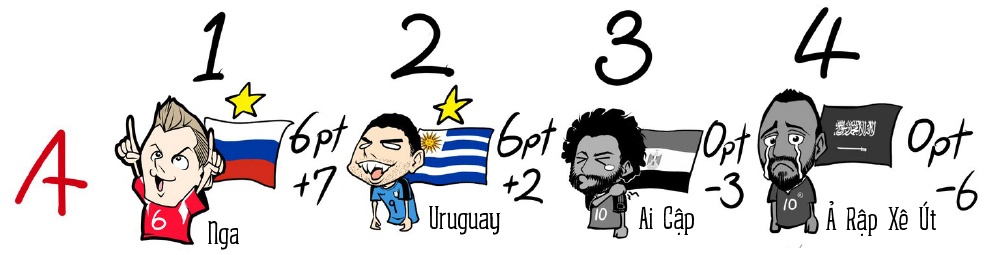 World Cup,  doi bong,  vong bang,  vong loai anh 1