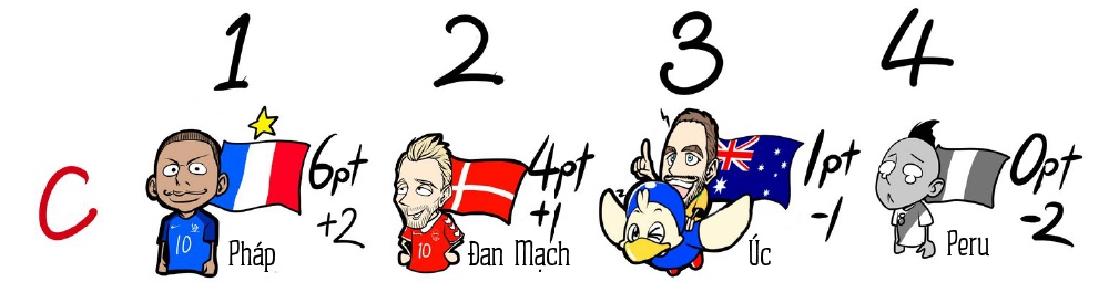 World Cup,  doi bong,  vong bang,  vong loai anh 3