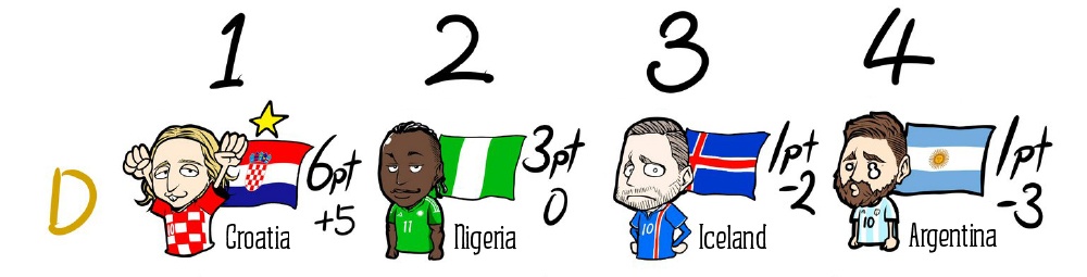 World Cup,  doi bong,  vong bang,  vong loai anh 4