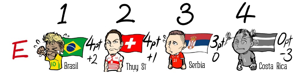 World Cup,  doi bong,  vong bang,  vong loai anh 5