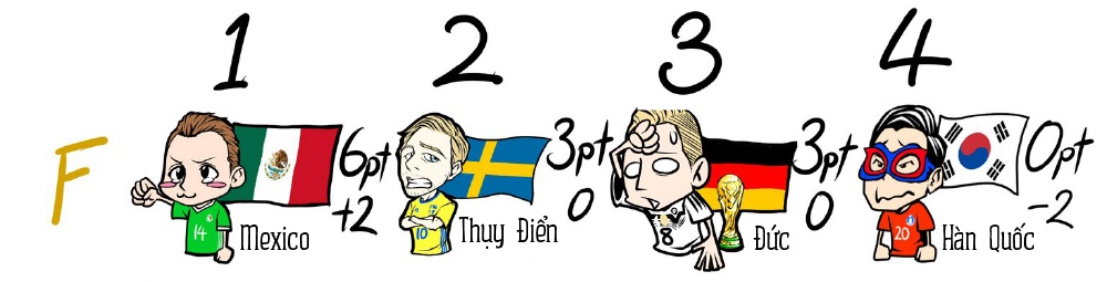 World Cup,  doi bong,  vong bang,  vong loai anh 6