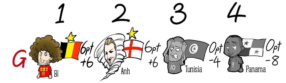 World Cup,  doi bong,  vong bang,  vong loai anh 7