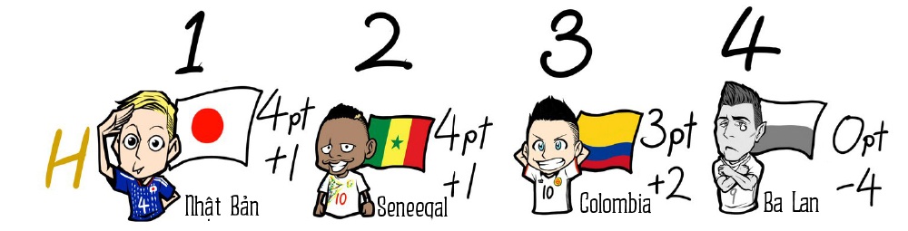 World Cup,  doi bong,  vong bang,  vong loai anh 8