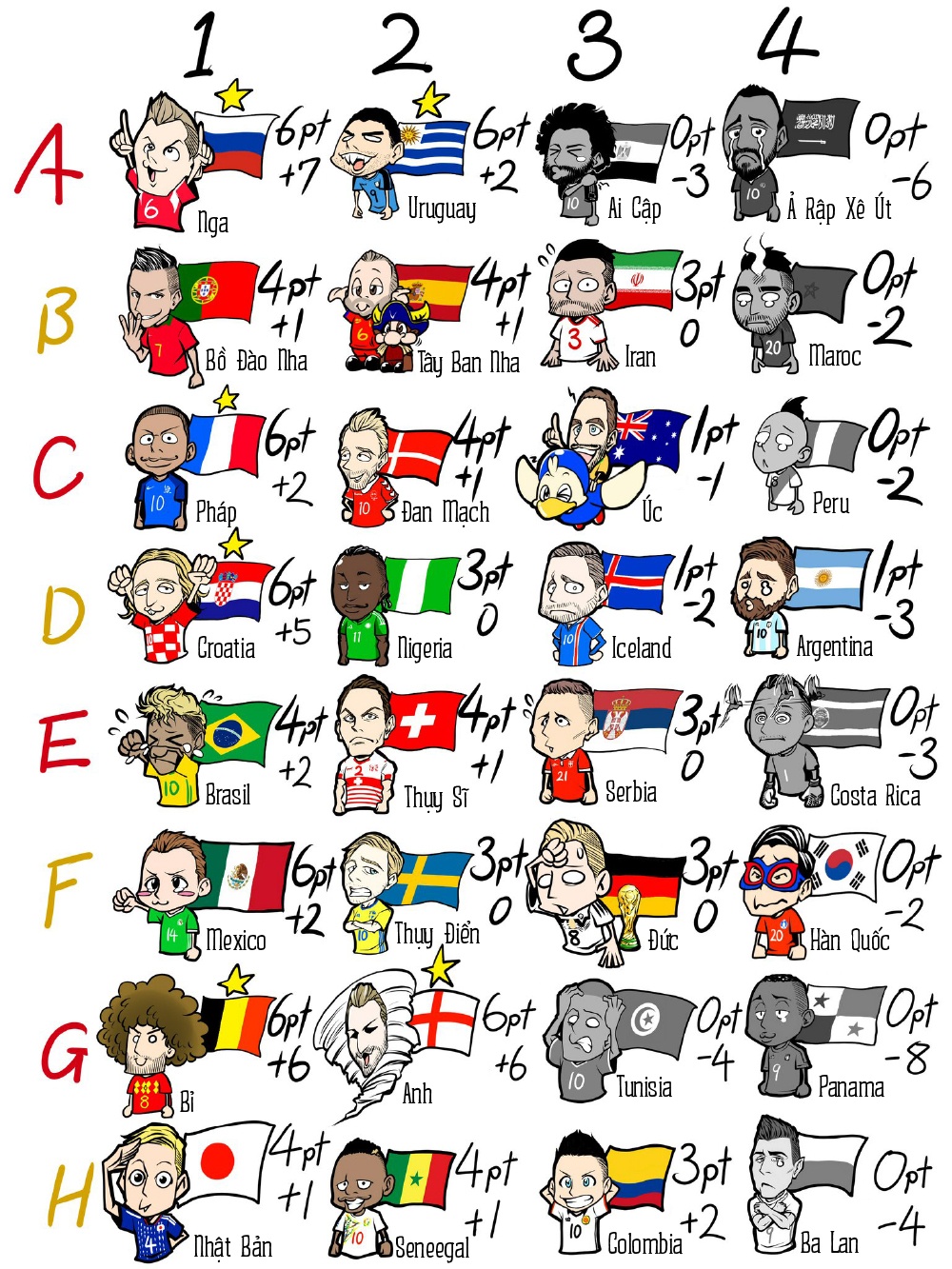 World Cup,  doi bong,  vong bang,  vong loai anh 9