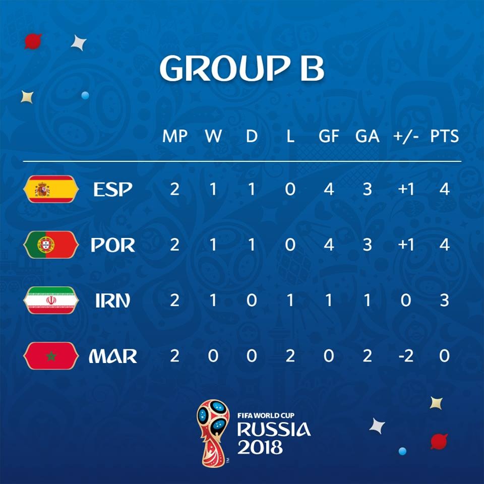 Doi tuyen Tay Ban Nha,  Doi tuyen Morocco,  vong bang,  World Cup anh 3