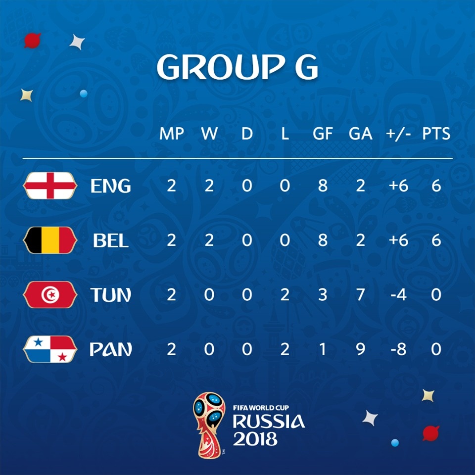 World Cup,  vong bang,  vong loai,  doi bong anh 10